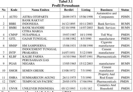 Tabel 3.1 Profil Perusahaan 