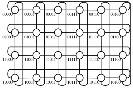 Figure 2 presents the topological structure of interconnect network Octagon, and also 