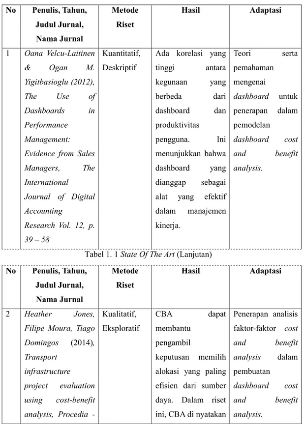 Tabel 1. 1 State Of The Art  No  Penulis, Tahun,  Judul Jurnal,  Nama Jurnal  Metode Riset  Hasil  Adaptasi  1  Oana  Velcu-Laitinen  &amp;  Ogan  M