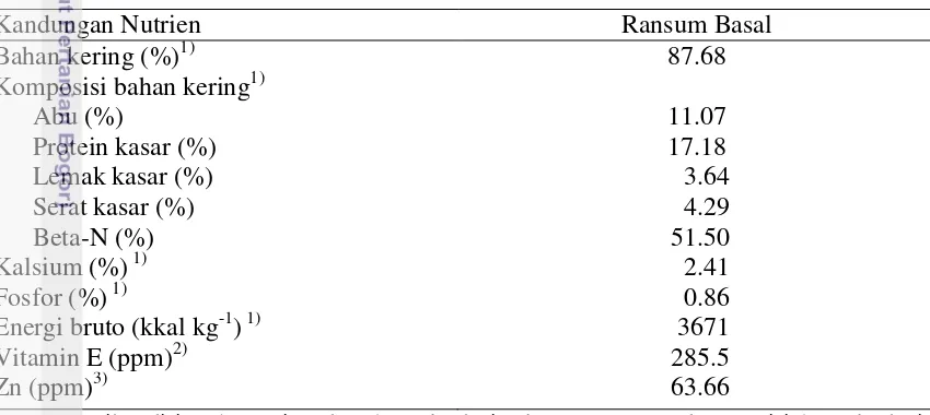 Tabel 1 Kandungan zat makanan ransum kontrol penelitian 