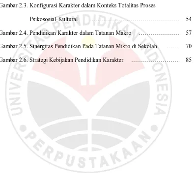 Gambar 2.3. Konfigurasi Karakter dalam Konteks Totalitas Proses        