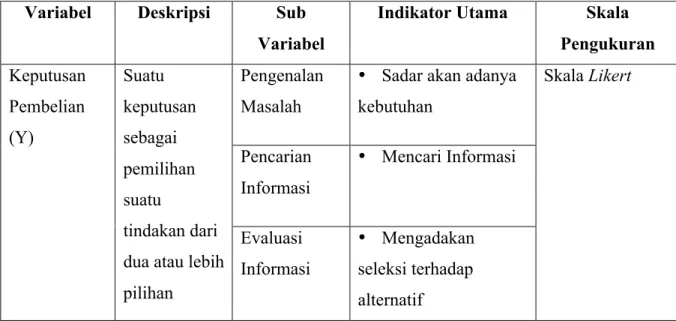Tabel 3.2 Operasional Variabel  Variabel  Deskripsi  Sub 