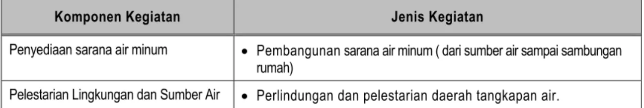 Tabel 4.1. Prosedur Penyusunan RKM HID 