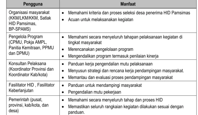 Tabel 1.1. Pengguna dan Manfaat Penggunaan Juknis HID Pamsimas 