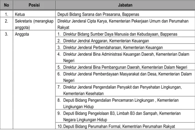 Tabel L-2.1 Susunan Komite Pengarah Pusat 