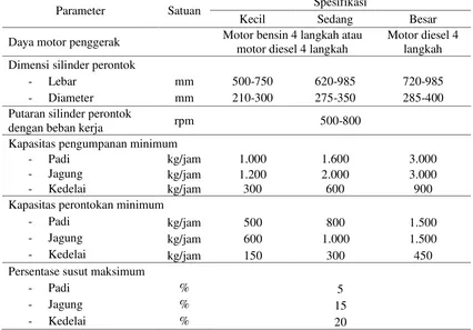Tabel 2. Kapasitas penggunaan bahan bakar dan susut bobot pada mesin perontok 