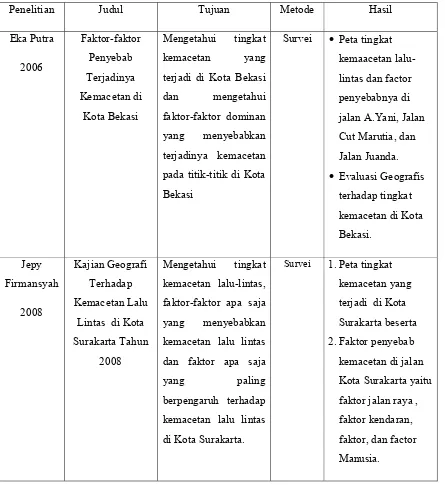 Tabel 1.1. Tabel Perbandingan Penelitian Sebelumnya 