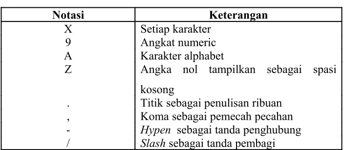 Table 2.1 Notasi Tipe Data