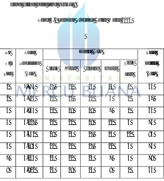 Tabel 4.1 Laporan Produksi Bulan Maret 2016 