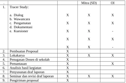 Tabel 2