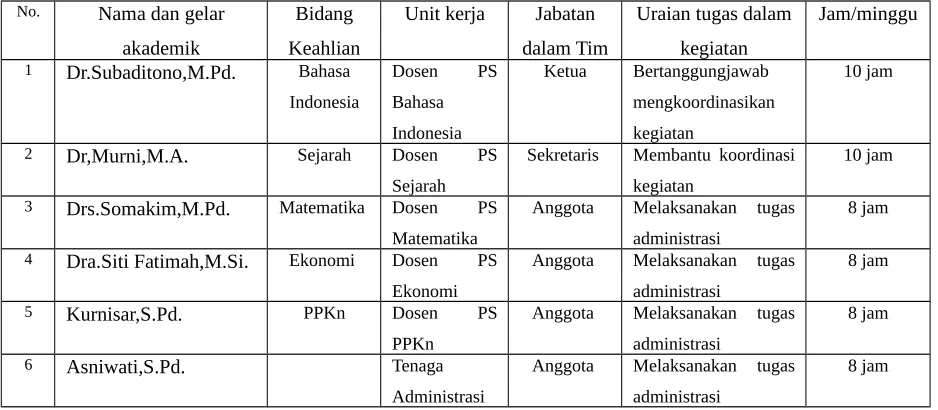Tabel 3