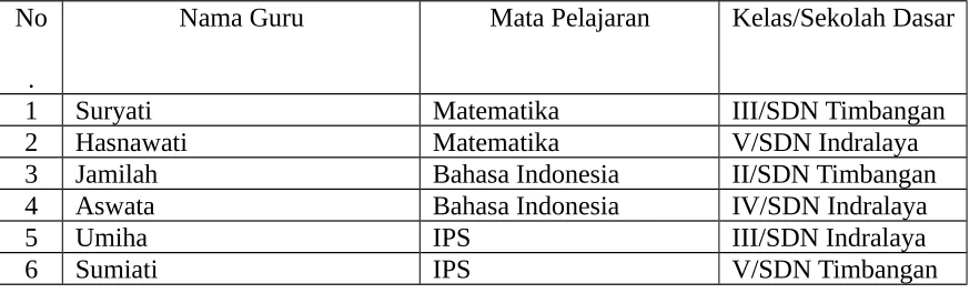 Tabel 4