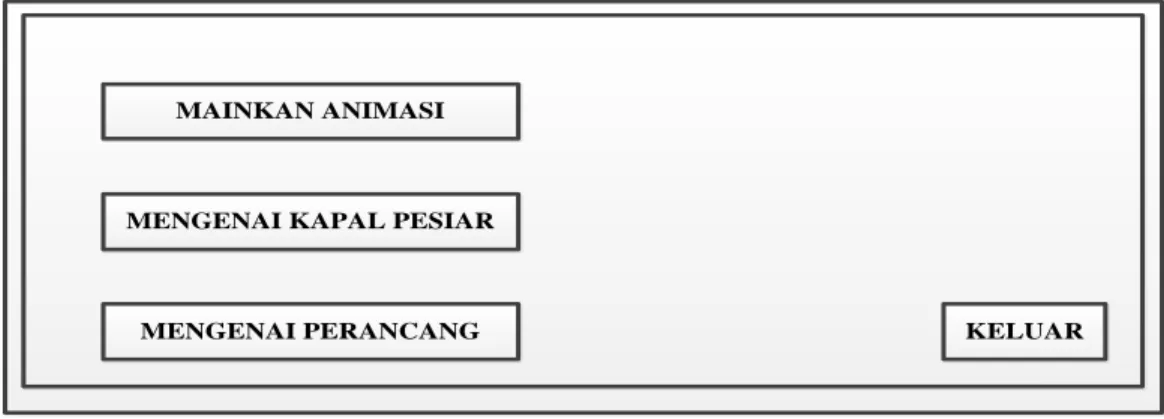 Gambar III.4. Menu Utama  