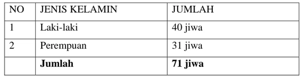 Tabel berikut menunjukan jumlah penduduk asing atau Warga  Negara Asing (WNA) Kecamatan Pedurungan hingga bulan April  2006