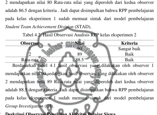 Tabel 4.2. Hasil Observasi Analisis RPP kelas eksperimen 2