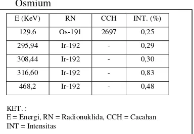 Tabel 3. Hasil analisis fraksi CCl4-