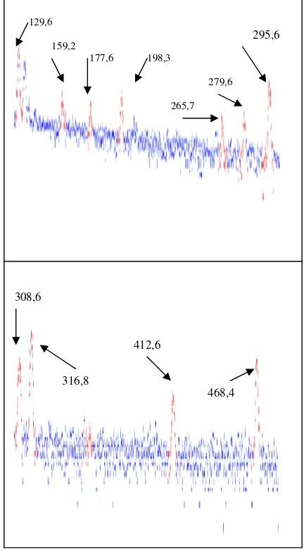 Tabel 4. Hasil analisis fraksi Air-Ir  dengan spektrometer gamma 