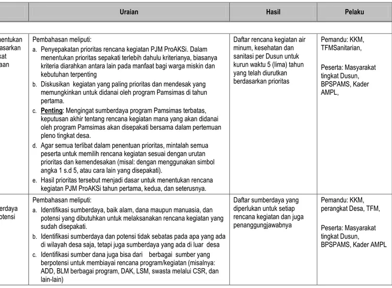 Tabel 3.8 Prosedur Pemilihan Prioritas dan Opsi Kegiatan PJM ProAKSI 