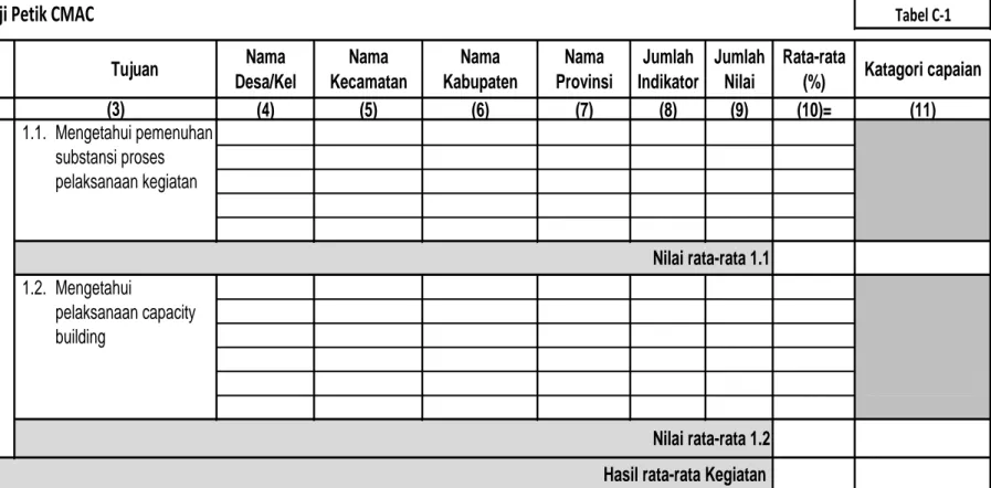 Tabel Rekapitulasi Hasil Uji Petik CMAC Tabel C-1