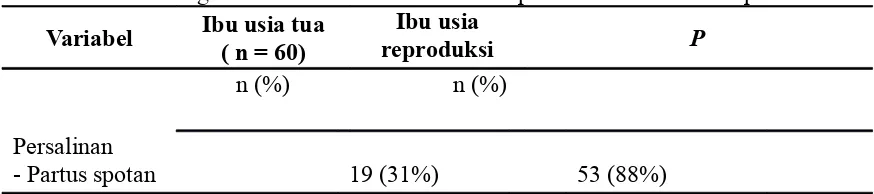 Tabel 3. Perbandingan luaran maternal antara kelompok usia tua dan usia reproduksi