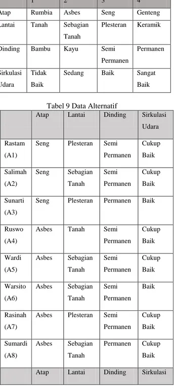 Tabel 4 Matriks berpasangan fuzzy AHP 