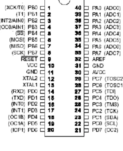 Gambar 2.11 Pin ATMega 16 