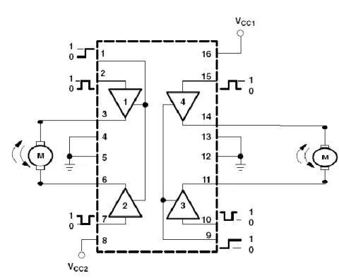 Gambar 2.7 Susunan Pin L293D Motor Driver 