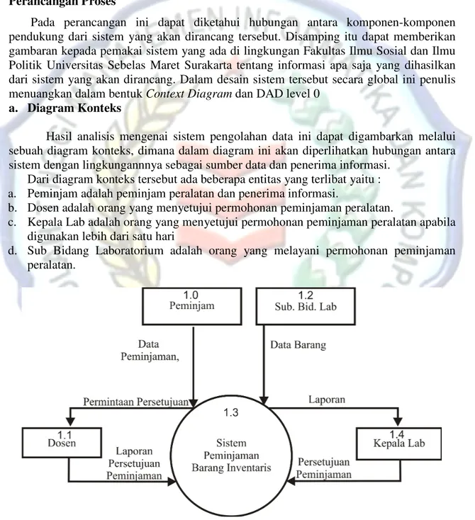 Gambar 1 Diagram Konteks Sistem Peminjaman Barang  