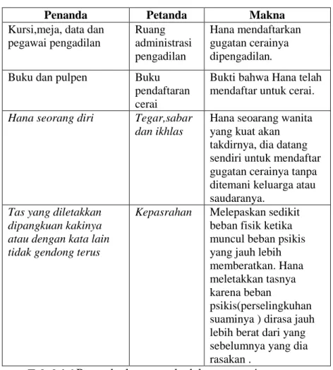 Tabel 4.6  Penanda dan petanda dalam scene 4  3.  Konotasi      