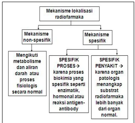 Gambar 2 [13].