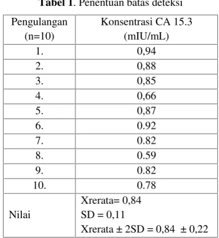 tabel 2.