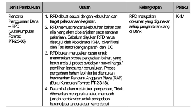 Tabel 5.  Administrasi dan Pembukuan 