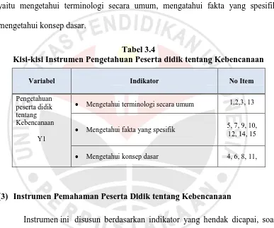 Tabel 3.4 Kisi-kisi Instrumen Pengetahuan Peserta didik tentang Kebencanaan