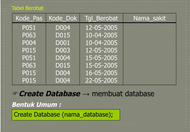 Tabel Berobat