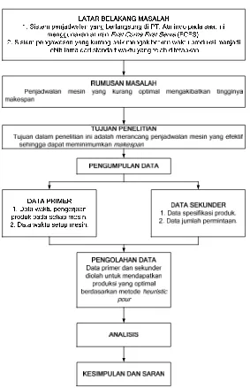 Gambar 4.3. 