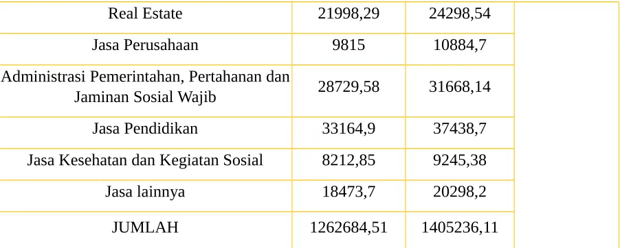 Tabel 4. 5 Hasil perhitungan KPP Kabupaten Gresik Tahun 2016