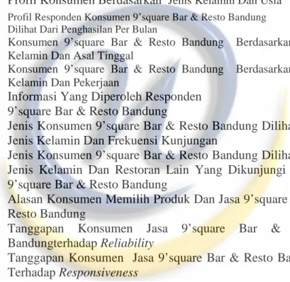 Gambar  Judul  Hal 