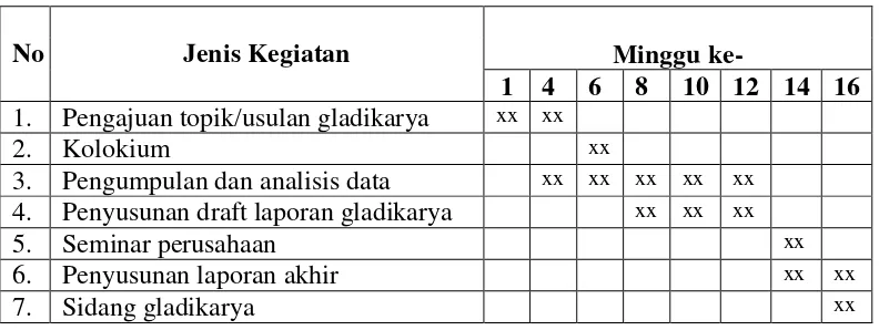 Tabel 4.1 Jadwal Kegiatan Penelitian