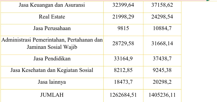 Tabel 4. 5 Hasil perhitungan KPP Kabupaten Gresik Tahun 2016 