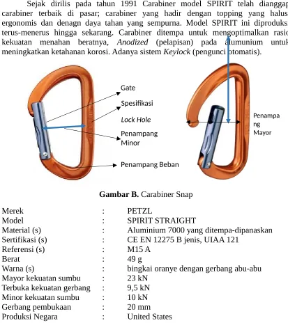 Gambar B. Carabiner Snap