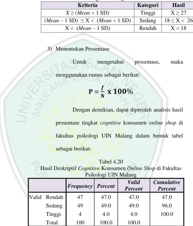 Tabel 4.19  Kategorisasi Cognitive 