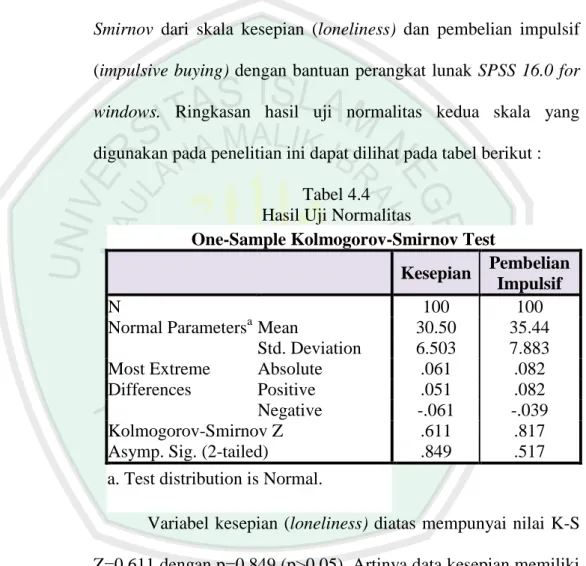 Tabel 4.4  Hasil Uji Normalitas  