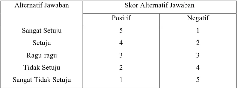 Tabel 3.2 Kategori Pemberian Skor Alternatif Jawaban 