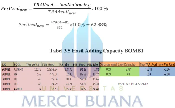 Tabel 3.5 Hasil Adding Capacity BOMB1 