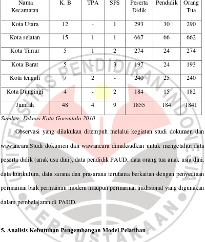 Tabel 4.6Data Pelaksana Lembaga PAUD Kota Gorontalo 