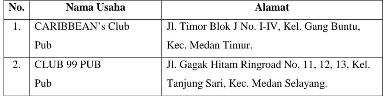 Tabel 1.1.Beberapa Usaha Hiburan Malam di Kota Medan. 