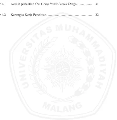 Gambar 4.1 Desain penelitian One Group Pretest-Posttest Design………….. 31 