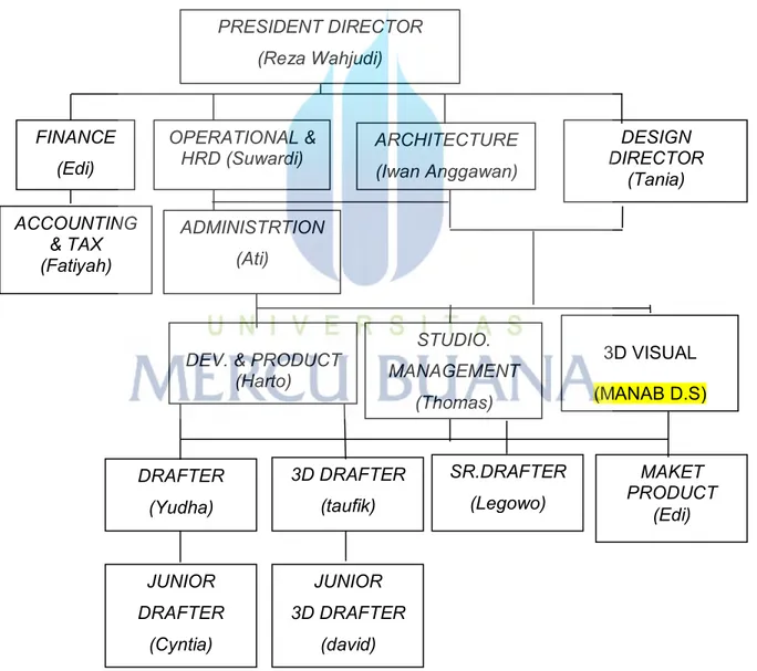 Gambar 1.  Struktur Organisasi General  Bobos Design 