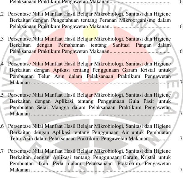 Tab  Hal 