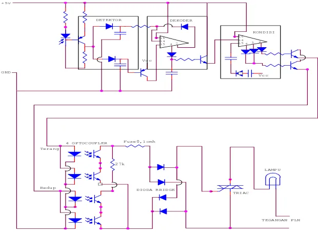 Gambar 5. Shift Coded 